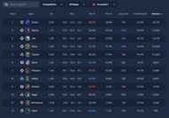 Vipers pick rate in Immortal rank (image credits: blitz.gg)